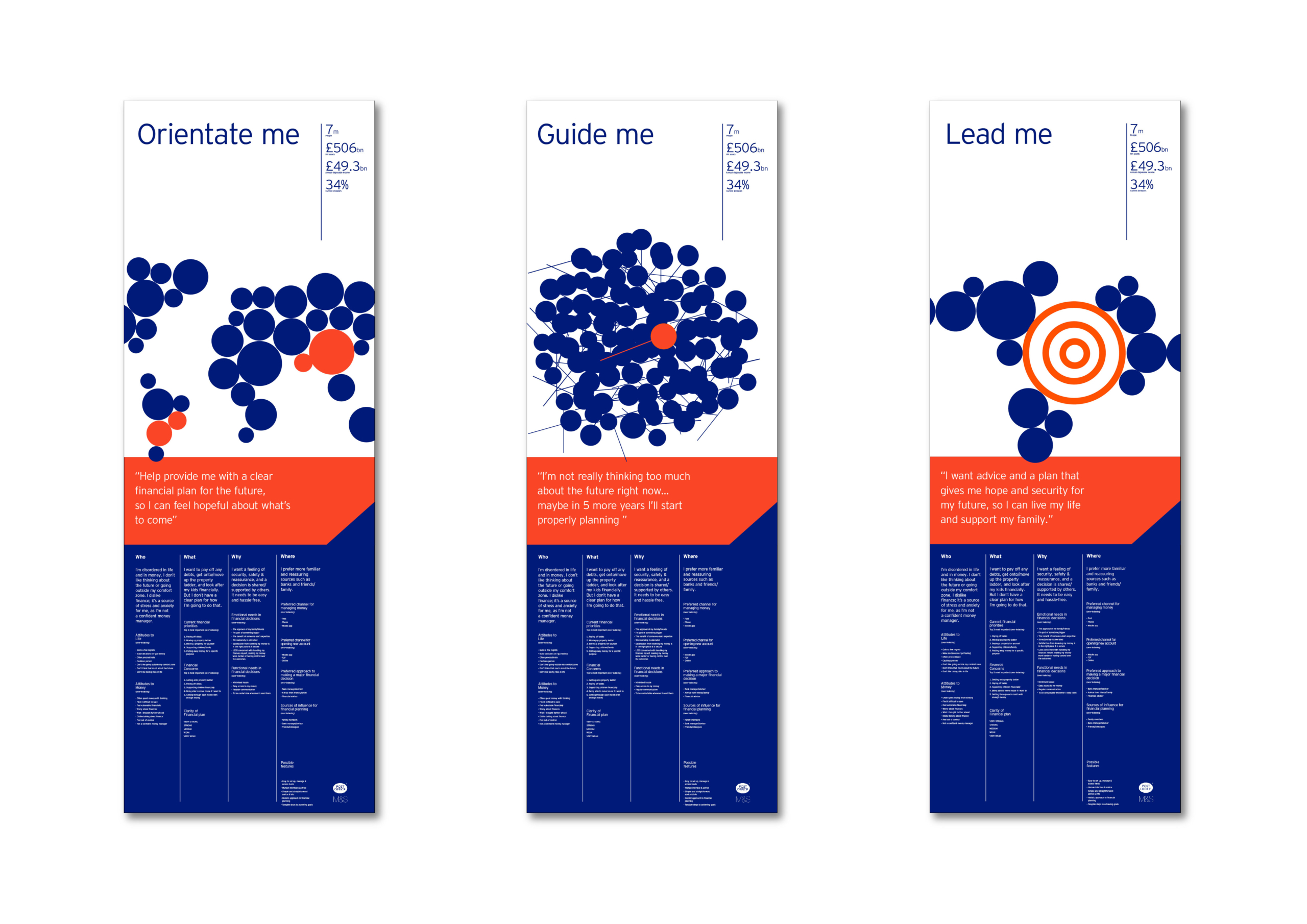 Invesco product poster series